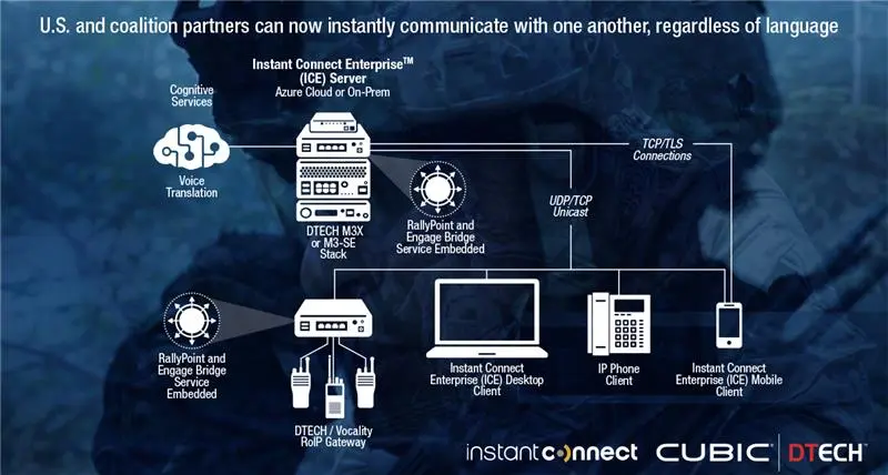 DTECH Tactical Radio Voice Translation