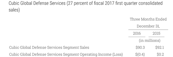 Q1 FY2017 CGD Services Reportable Segements