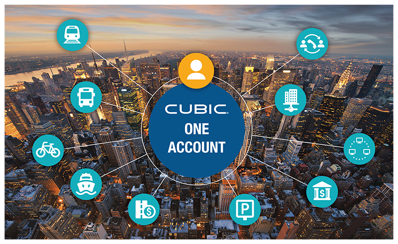 Cubic One Account