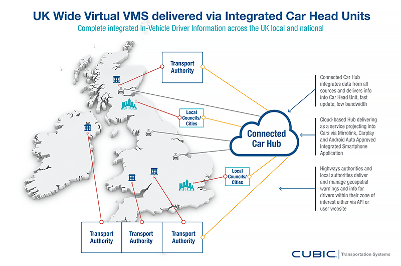 Cubic Connected Car