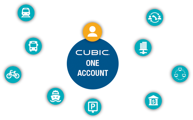 One Account | For Agencies & Travelers from Cubic
