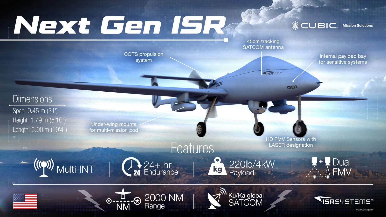 ISR-One Infographic