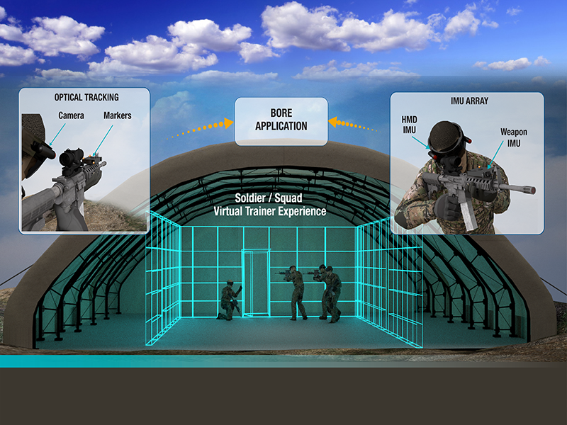 Soldier Virtual Trainer