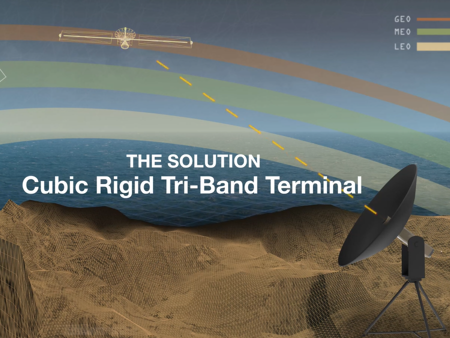 Cubic Rigid Tri-Band Terminal