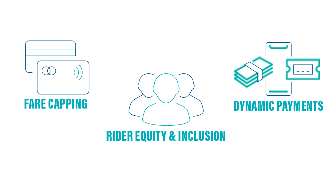 Fare policies with fare collection technology