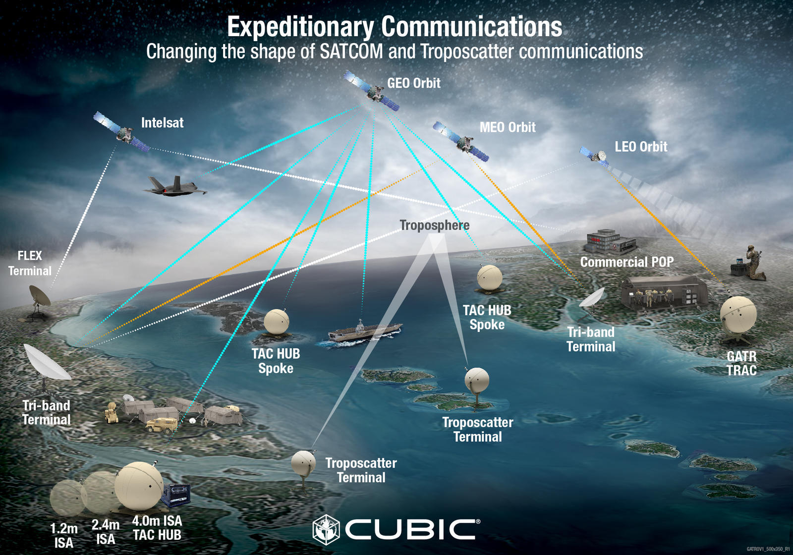 Expeditionary SATCOM