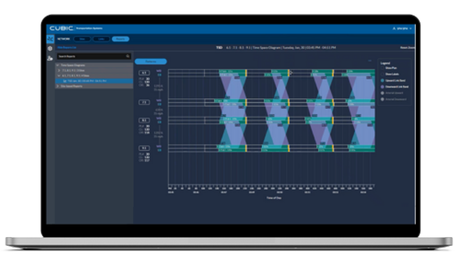 Cubic SPM Interactive Time Space diagram on laptop