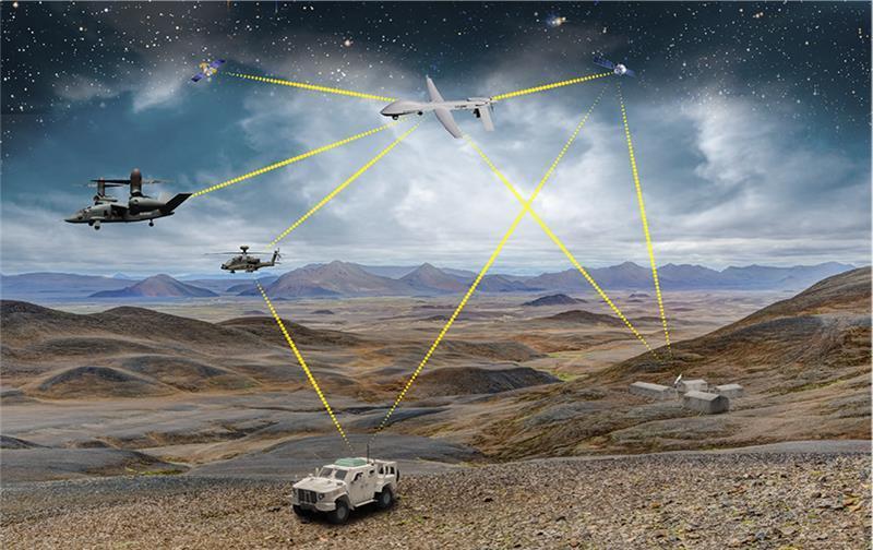 Software Defined Radios and Halo Multi-Link SATCOM