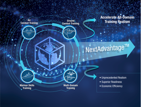 NextAdvantage LVC Training Solutions at I/ITSEC 2021